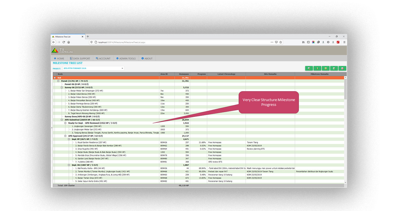 Project Controller Web App | Milestone Tree List